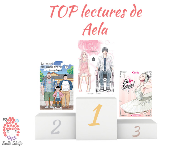 Top lectures Aela