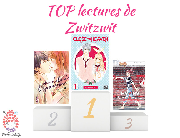 Top lectures de Zwitzwit