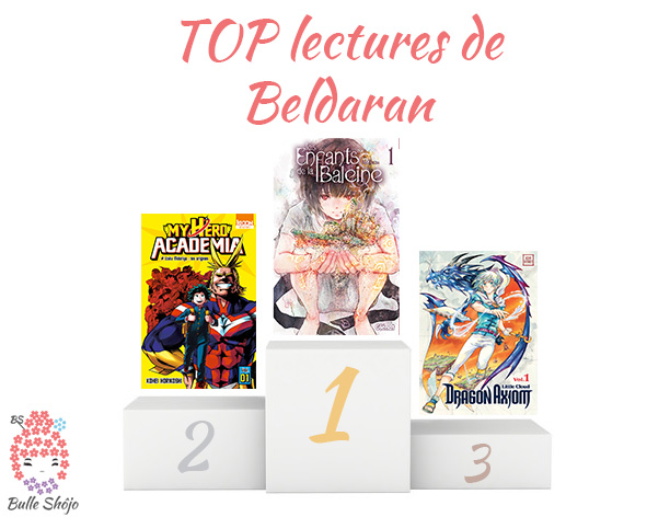 Top lectures Beldaran