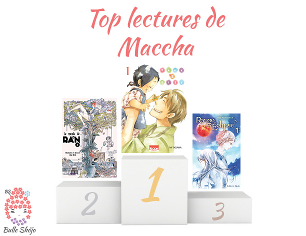 Top lectures Maccha