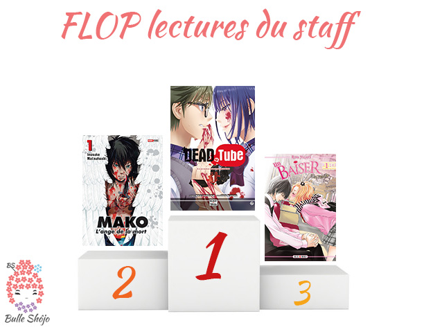 Flop lectures Staff