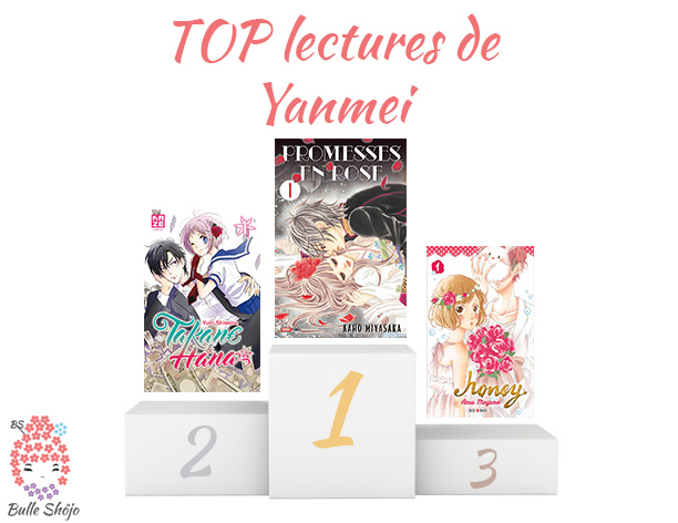 Top lectures Yanmei