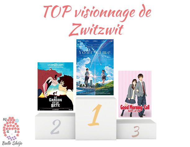 Top visionnage Zwitzwit