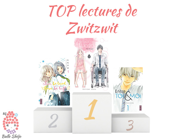 Top lectures Zwitzwit