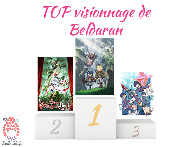 Top visionnage de Beldaran