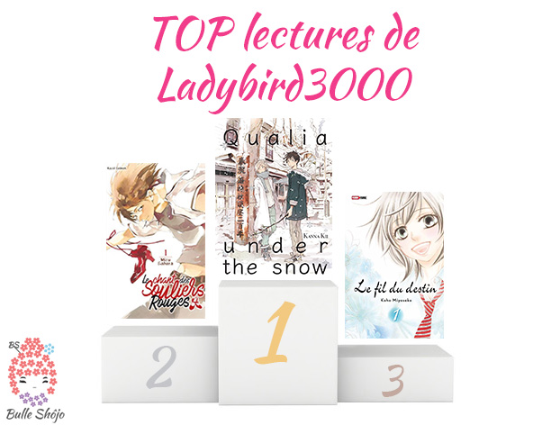 Top lectures de Ladybird3000